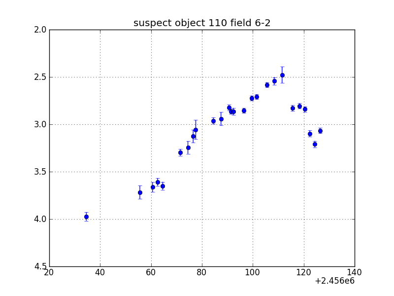 no plot available, curve is too noisy